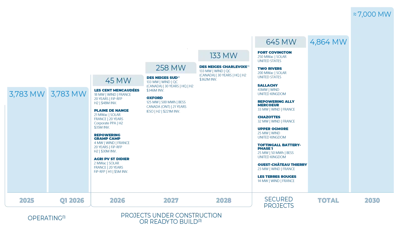 Q1-2026 Growth Path