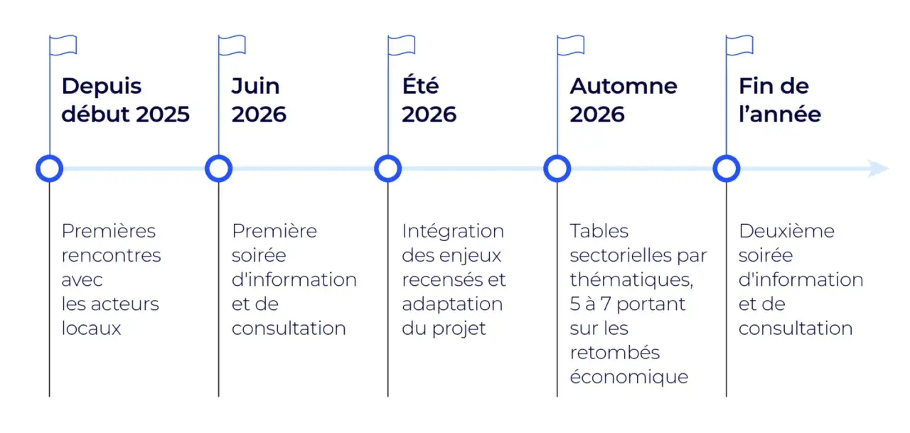 Bullard démarche information consultation